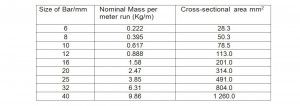 Material Info – Kosto